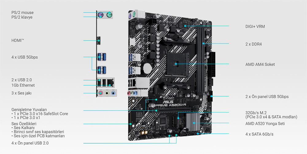 PRIME A520M-R PRIME A520M-R