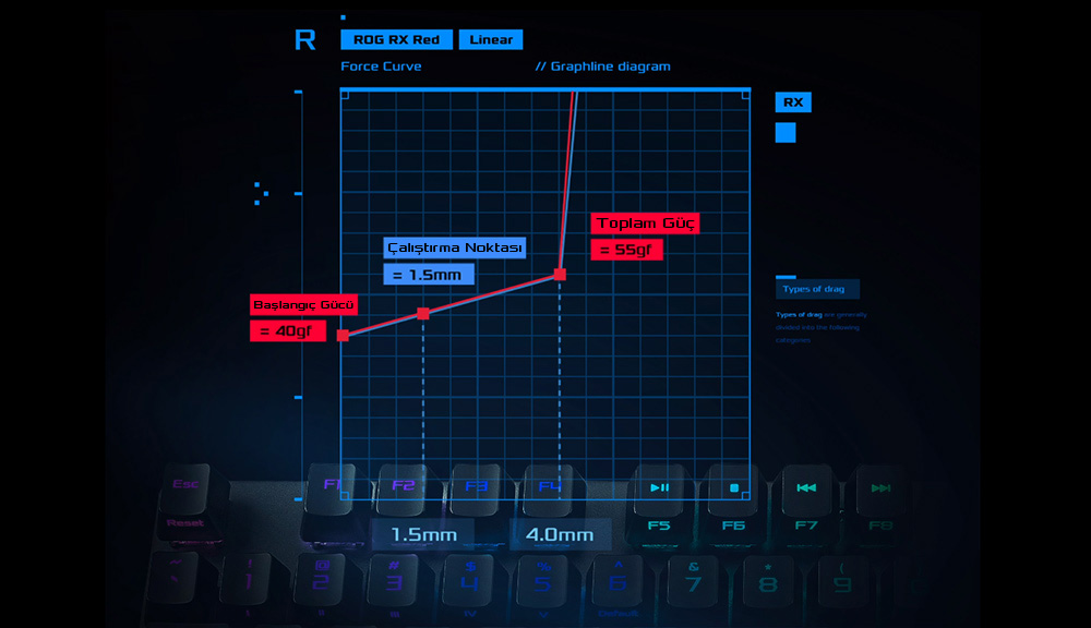 ROG Strix Scope RX