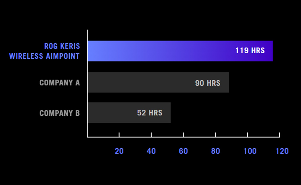 ROG Keris Wireless AimPoint ROG Keris Wireless AimPoint