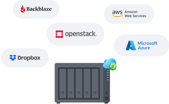 Cloud Sync, büyük genel bulut hizmetleriyle uyumludur